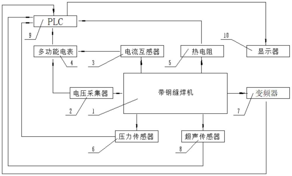 一種帶鋼縫焊機(jī)在線監(jiān)測系統(tǒng)的制作方法