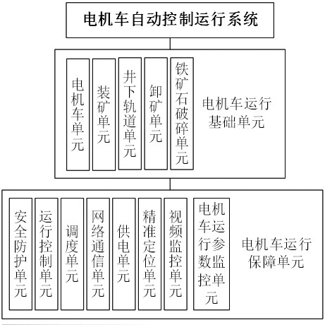 一種井下電機(jī)車有軌運(yùn)輸全自動(dòng)駕駛運(yùn)行狀態(tài)監(jiān)測(cè)系統(tǒng)的制作方法