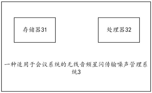 一種適用于會(huì)議系統(tǒng)的無線音頻星閃傳輸噪聲管理方法及系統(tǒng)與流程