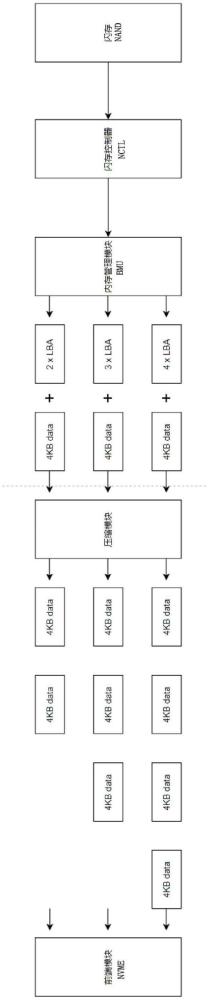 一種SSD透明壓縮方法與流程