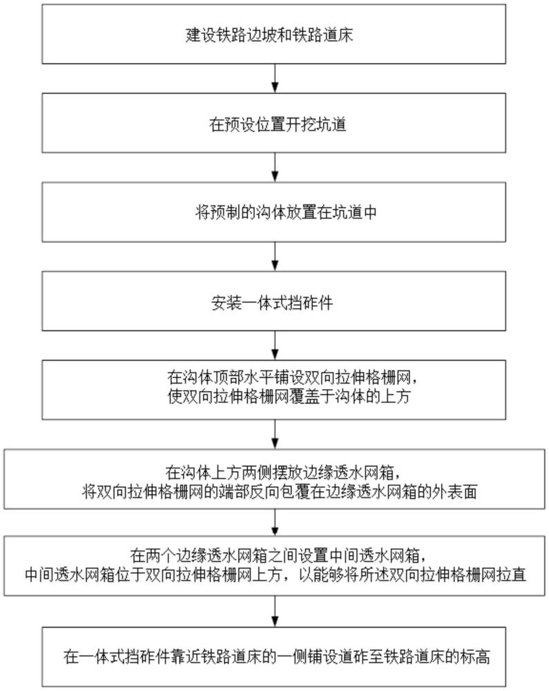 一种铁路路堑边沟的施工方法与流程