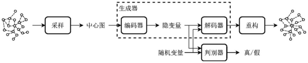 一種結(jié)構(gòu)特征保持的電力數(shù)據(jù)靜態(tài)圖數(shù)據(jù)生成方法與流程