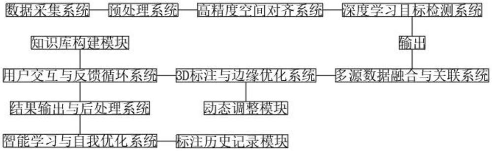 一種3D點(diǎn)云數(shù)據(jù)的智能標(biāo)注方法及系統(tǒng)與流程