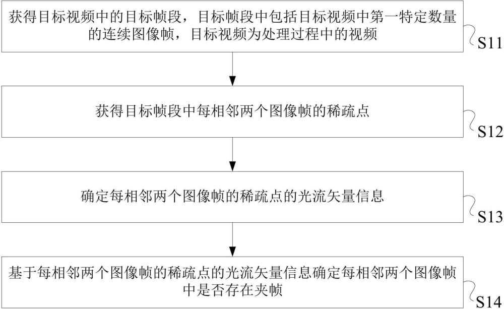 一種夾幀檢測(cè)方法、系統(tǒng)及電子設(shè)備與流程