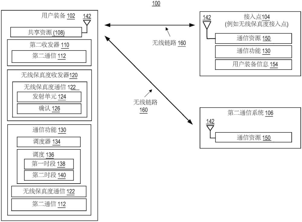 802.11中用于增強(qiáng)鏈路自適應(yīng)、延時(shí)敏感業(yè)務(wù)及裝置內(nèi)共存的性能的反饋增強(qiáng)的制作方法