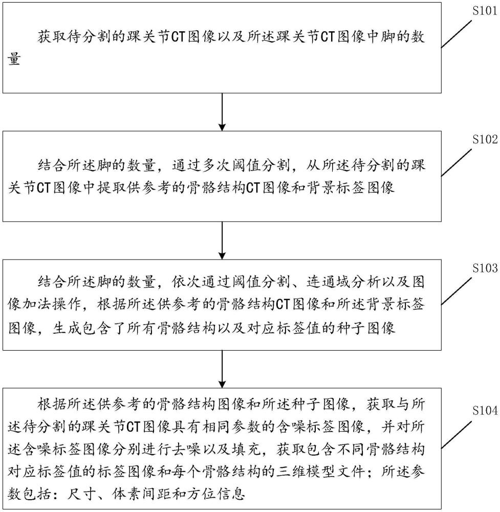 一種用于踝關(guān)節(jié)CT圖像的骨分割方法及裝置與流程