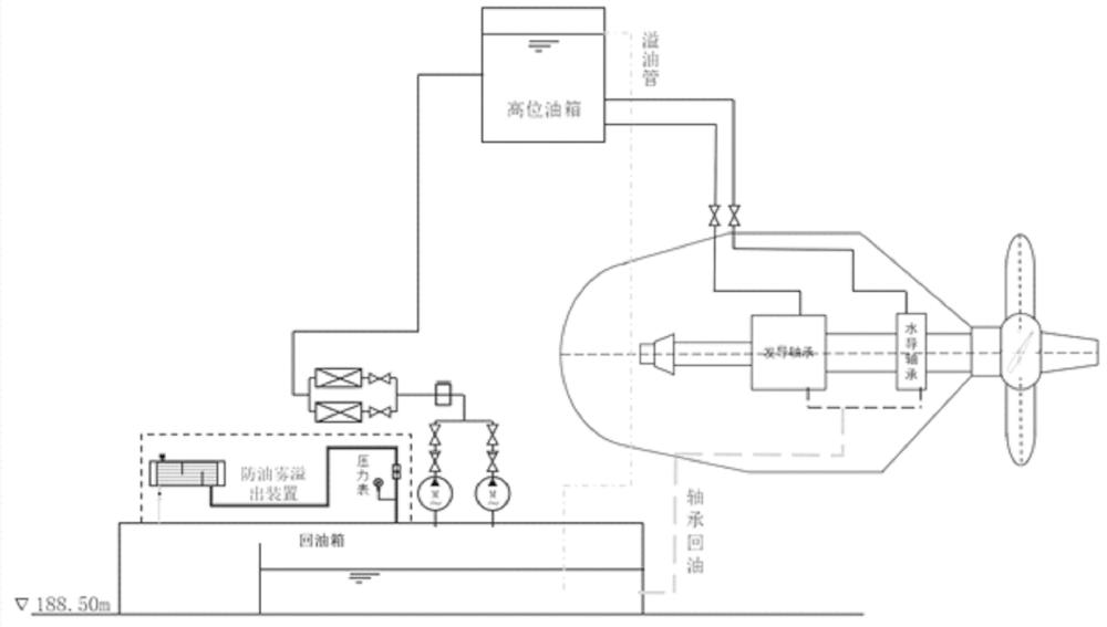 燈泡貫流式機組軸承回油箱防油霧溢出裝置的制作方法