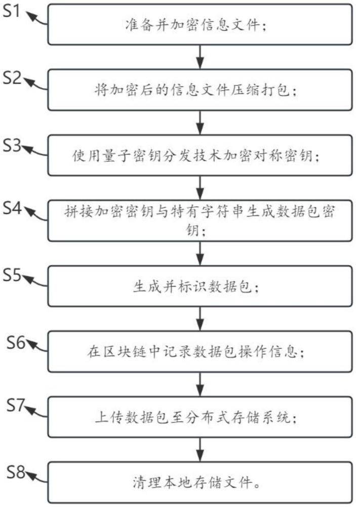 一種多電子信封加解密方法與流程