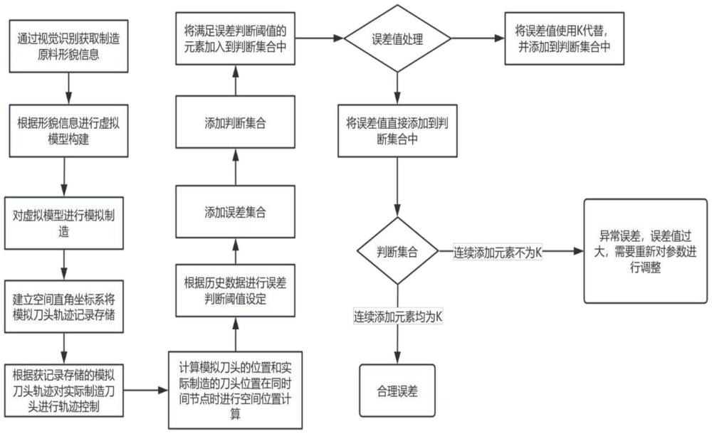 一種基于視覺識(shí)別和5G通信的自動(dòng)化參數(shù)調(diào)整系統(tǒng)及方法與流程