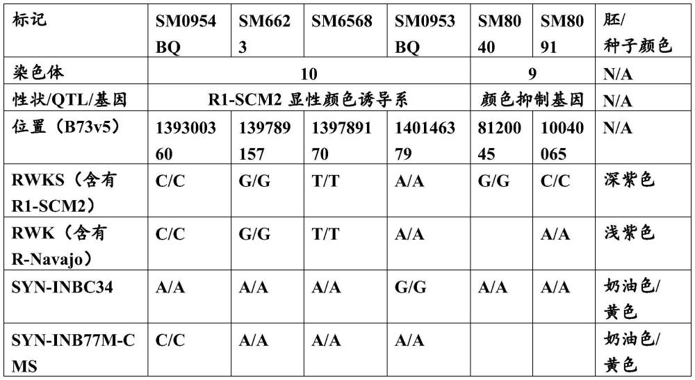 賦予細(xì)胞質(zhì)雄性不育的制作方法