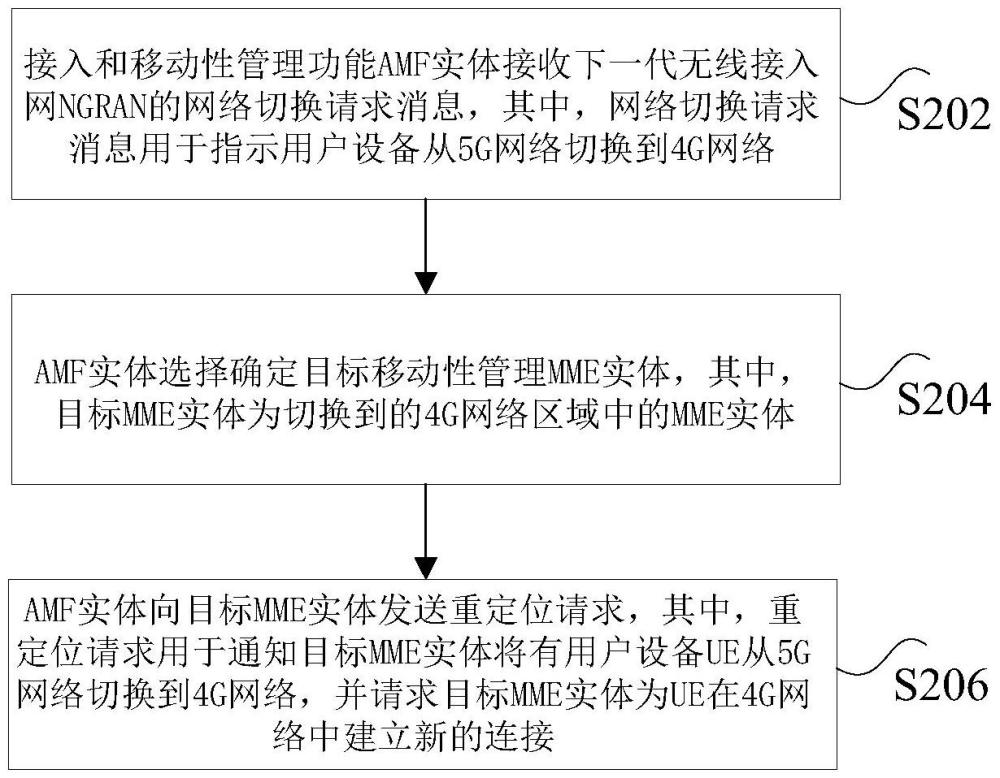 數(shù)據(jù)交互的方法、裝置、電子設(shè)備及非易失性存儲(chǔ)介質(zhì)與流程