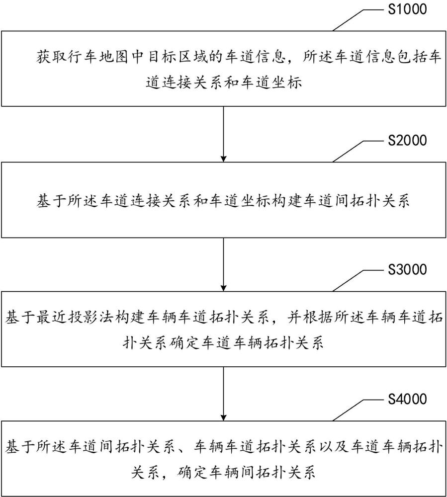 車道匹配方法、裝置、設備、存儲介質以及產品與流程