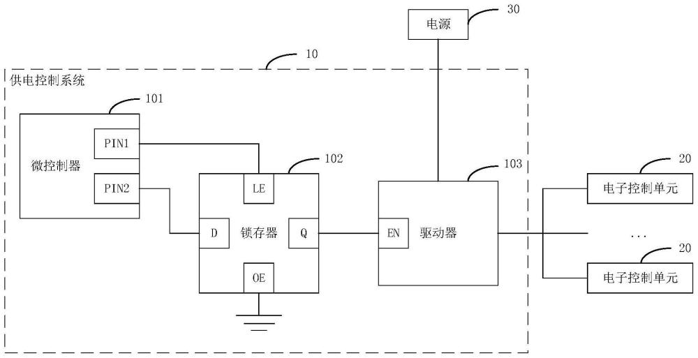 一種供電控制系統(tǒng)及車輛的制作方法