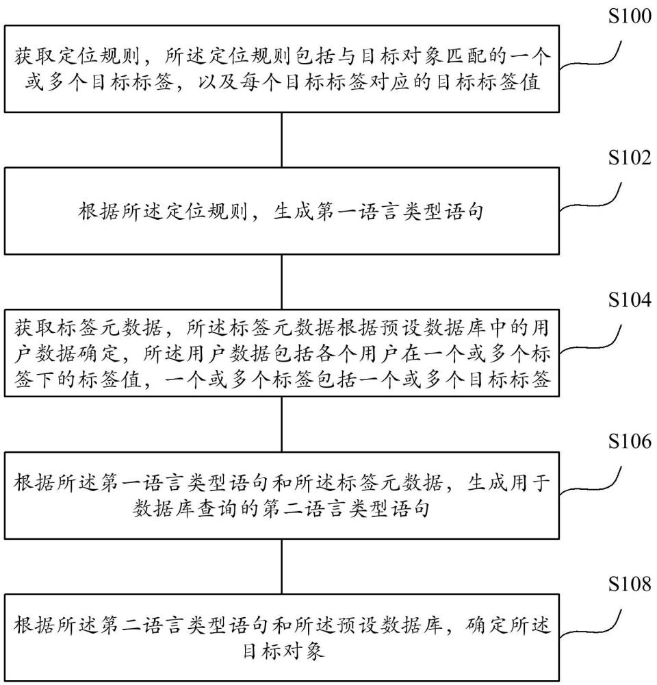 目標對象定位方法和裝置與流程