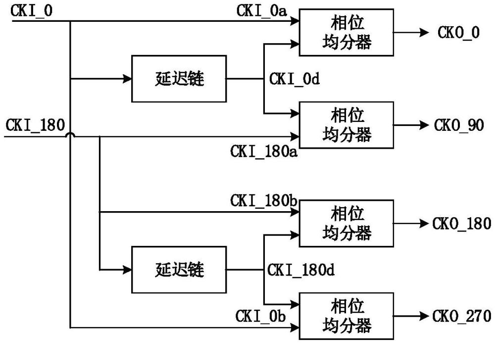 一種時(shí)鐘生成電路及高速互聯(lián)接口的制作方法