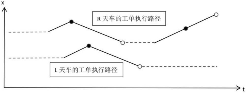 一種基于工單轉(zhuǎn)換的多臺(tái)天車協(xié)同執(zhí)行工單的方法與流程