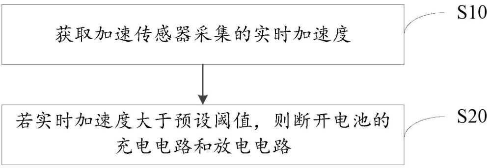 電池控制方法、裝置、控制器、存儲(chǔ)介質(zhì)及程序產(chǎn)品與流程