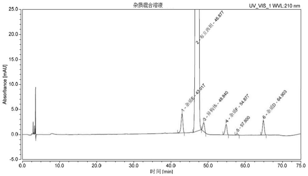 一種布立西坦有關(guān)物質(zhì)的檢測(cè)方法與流程