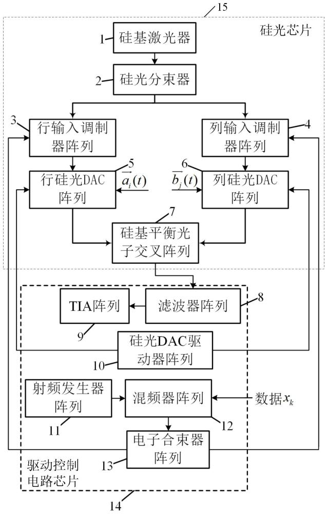 一種集成平衡光子通用高維矩陣運算系統(tǒng)的制作方法