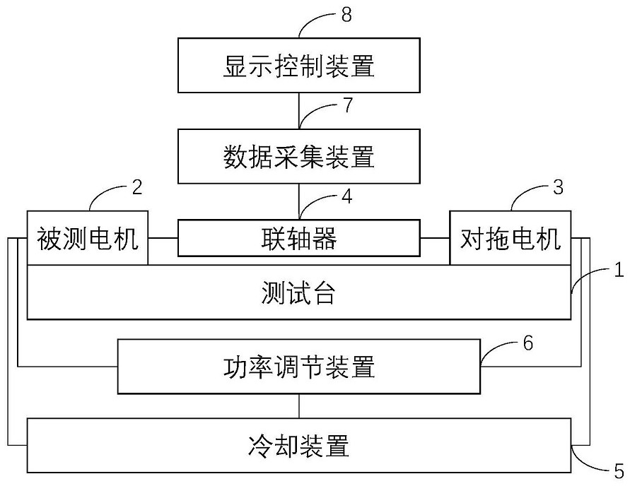 一種同步電機(jī)對(duì)拖測(cè)試系統(tǒng)及冷卻方法與流程