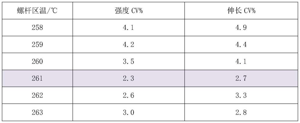 一種高彈纖維的生產(chǎn)方法與流程