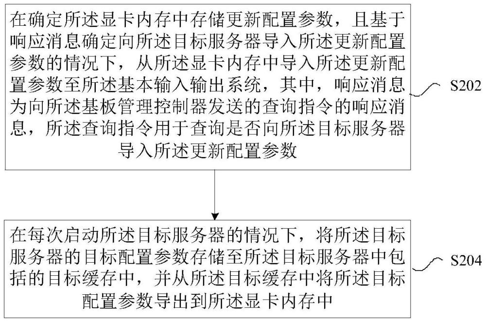 配置參數(shù)的導(dǎo)入導(dǎo)出方法、裝置、存儲介質(zhì)及電子裝置與流程