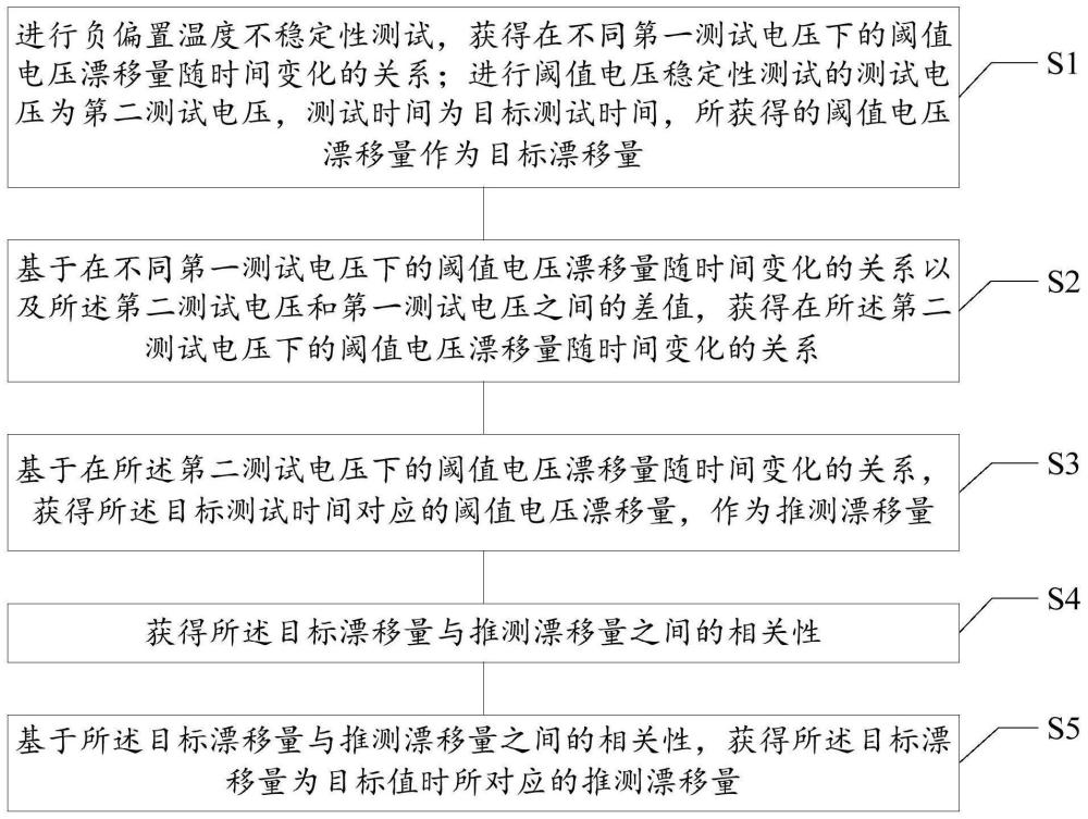 獲得閾值電壓穩(wěn)定性的方法及系統(tǒng)、設備及存儲介質(zhì)與流程