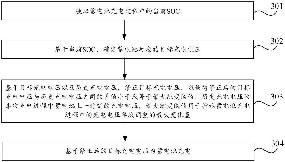 充電控制方法、裝置、車輛、存儲介質(zhì)及程序產(chǎn)品與流程