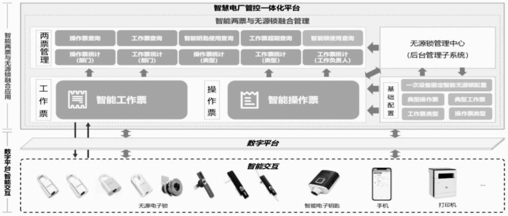 一種無源鎖技術(shù)的智能兩票管理系統(tǒng)的制作方法