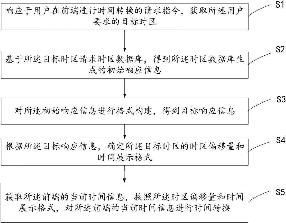 一種時間轉換方法、裝置、設備和存儲介質與流程