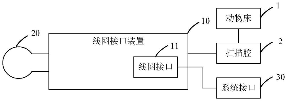 磁共振成像系統(tǒng)和磁共振成像系統(tǒng)的線圈接口裝置的制作方法