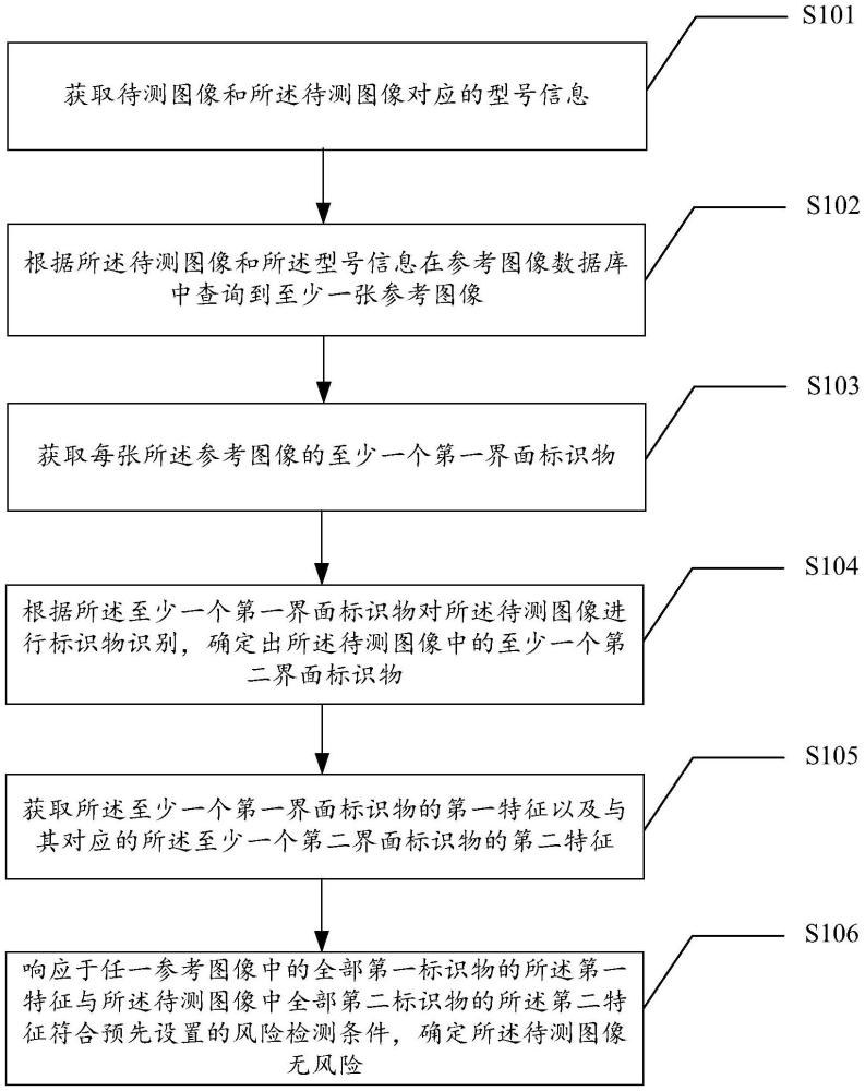 一種圖像檢測(cè)的方法和裝置與流程