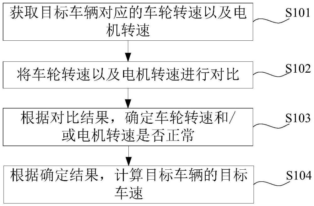 車速計(jì)算方法以及裝置與流程