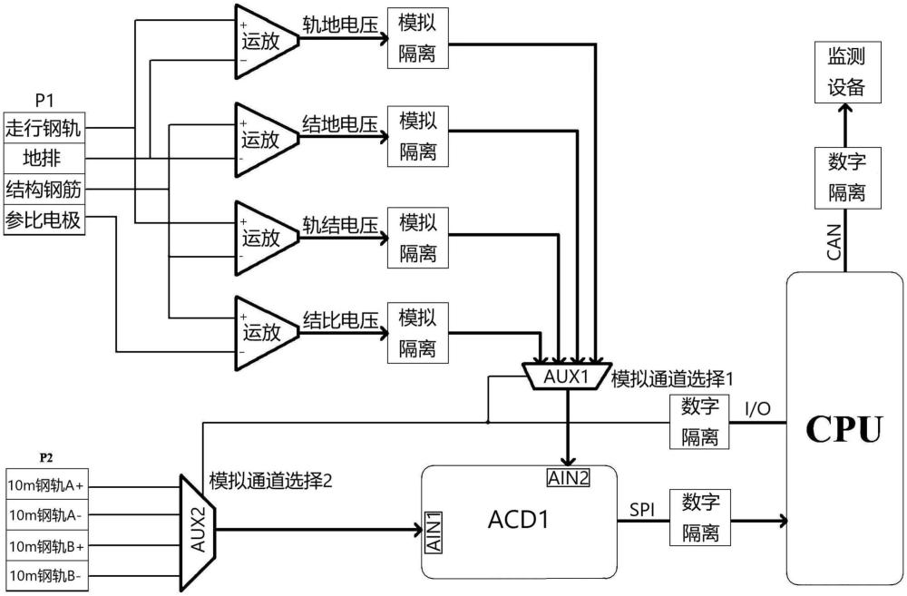 一種多通道雜散電流監(jiān)測(cè)傳感器及其采樣方法與流程