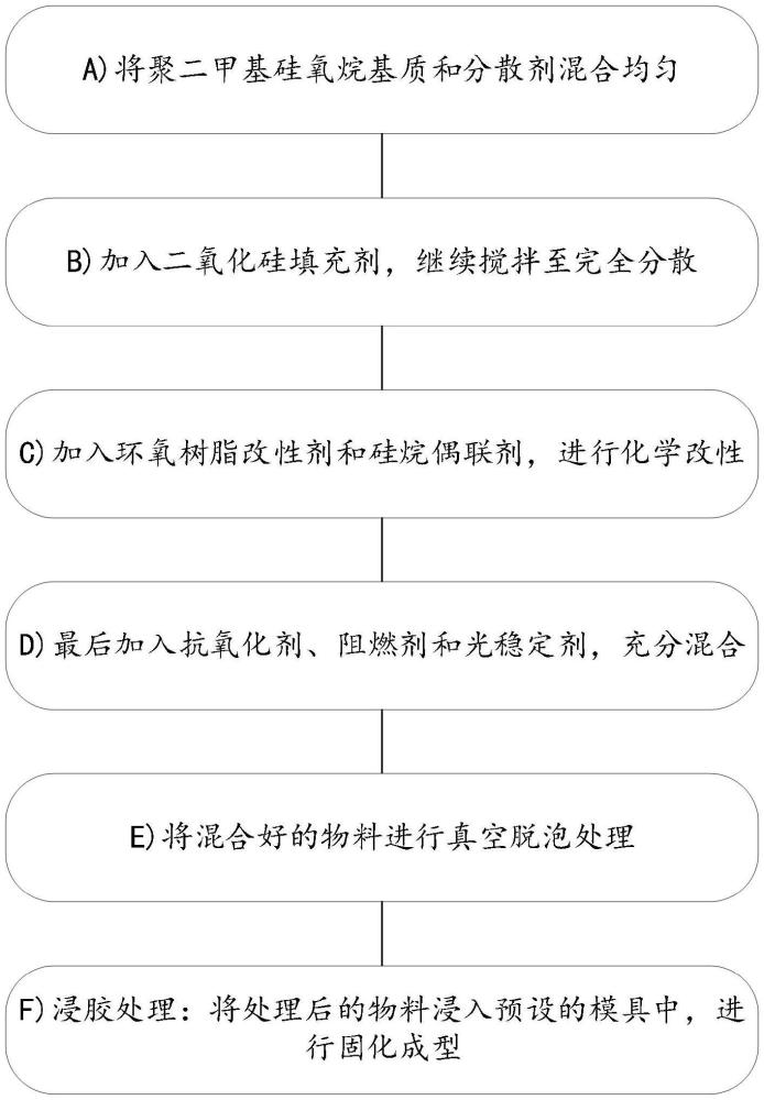 一種食品級(jí)硅膠及其浸膠制備方法和應(yīng)用與流程