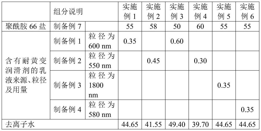 一種聚酰胺樹脂及其制備方法與流程