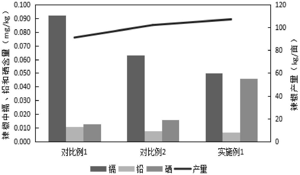 一種土壤調(diào)理劑及其制備方法與應(yīng)用