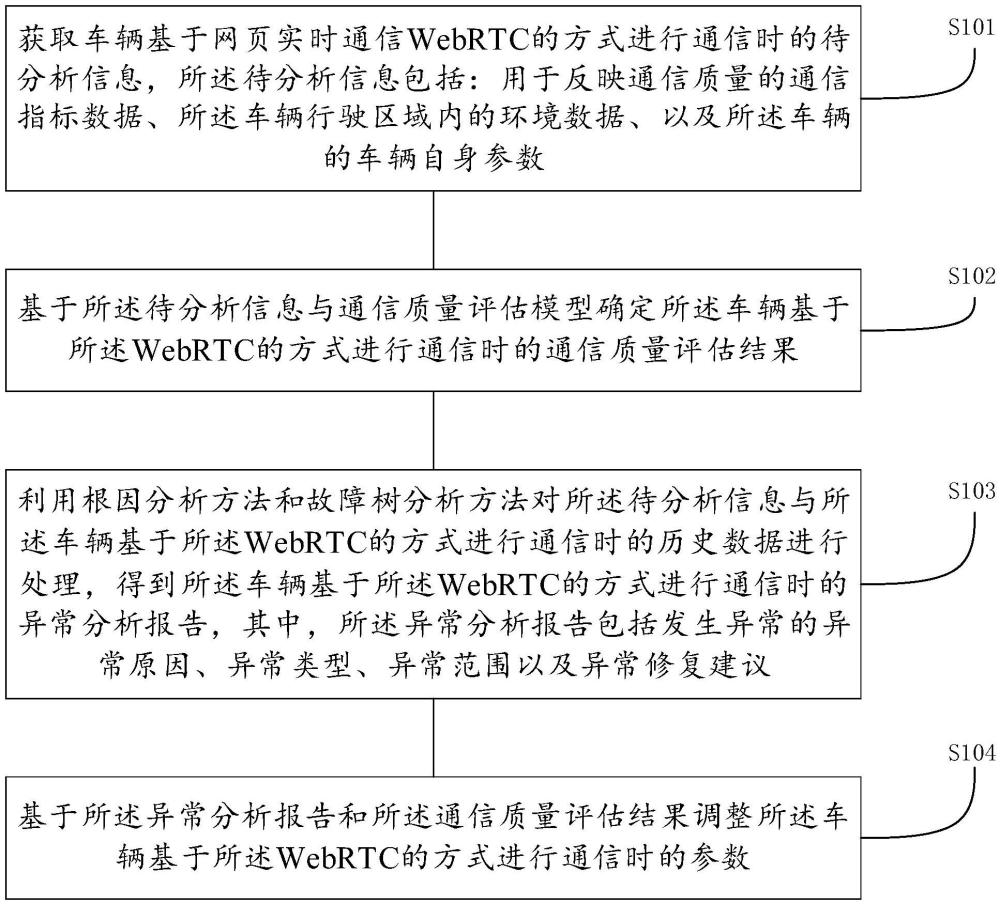 通信參數(shù)確定方法、裝置、設(shè)備及存儲介質(zhì)與流程