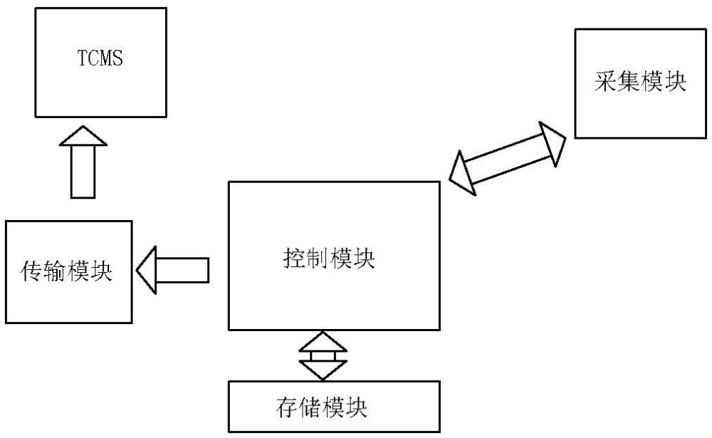 LKJ列控設備控車狀態(tài)監(jiān)測系統(tǒng)的制作方法