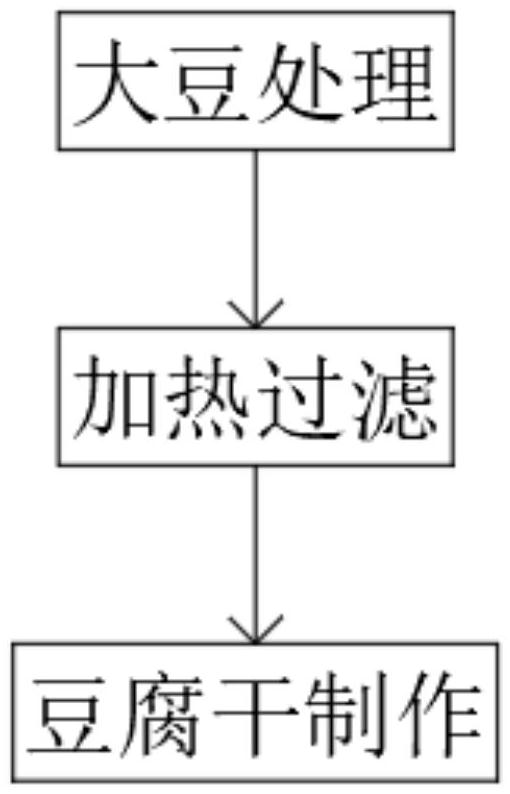 一種運(yùn)用豆清發(fā)酵液制備豆腐干的點(diǎn)漿方法與流程