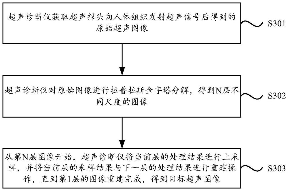 一種超聲圖像的處理方法和超聲診斷儀與流程