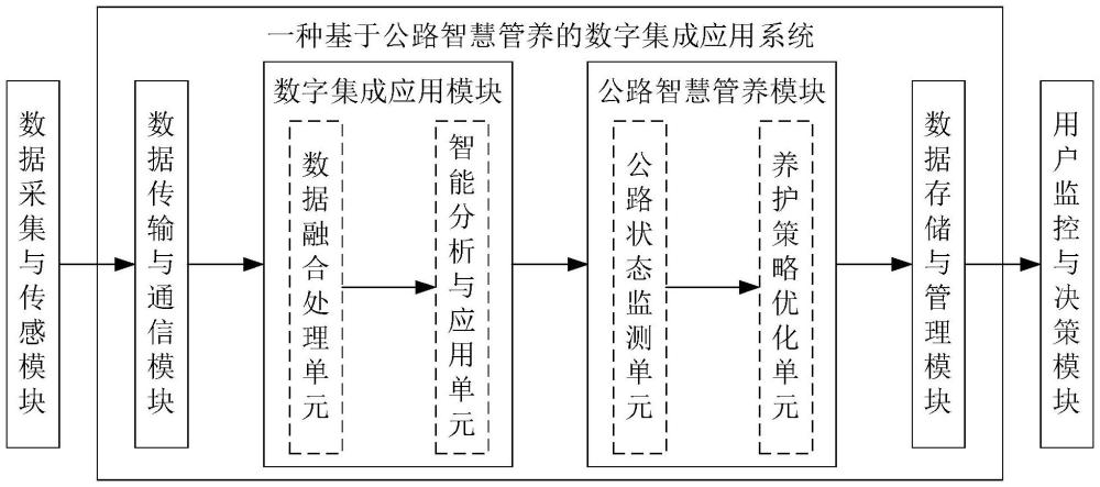 一種基于公路智慧管養(yǎng)的數(shù)字集成應用系統(tǒng)的制作方法