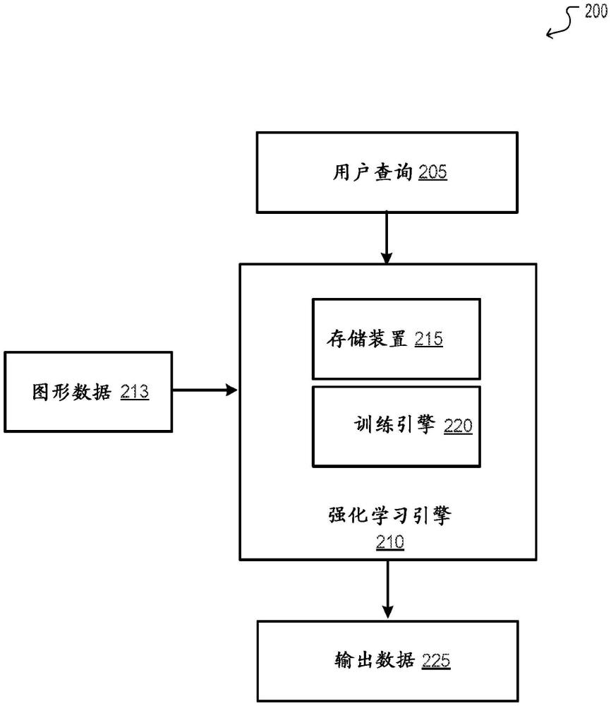 用于計(jì)算圖形的強(qiáng)化學(xué)習(xí)的制作方法