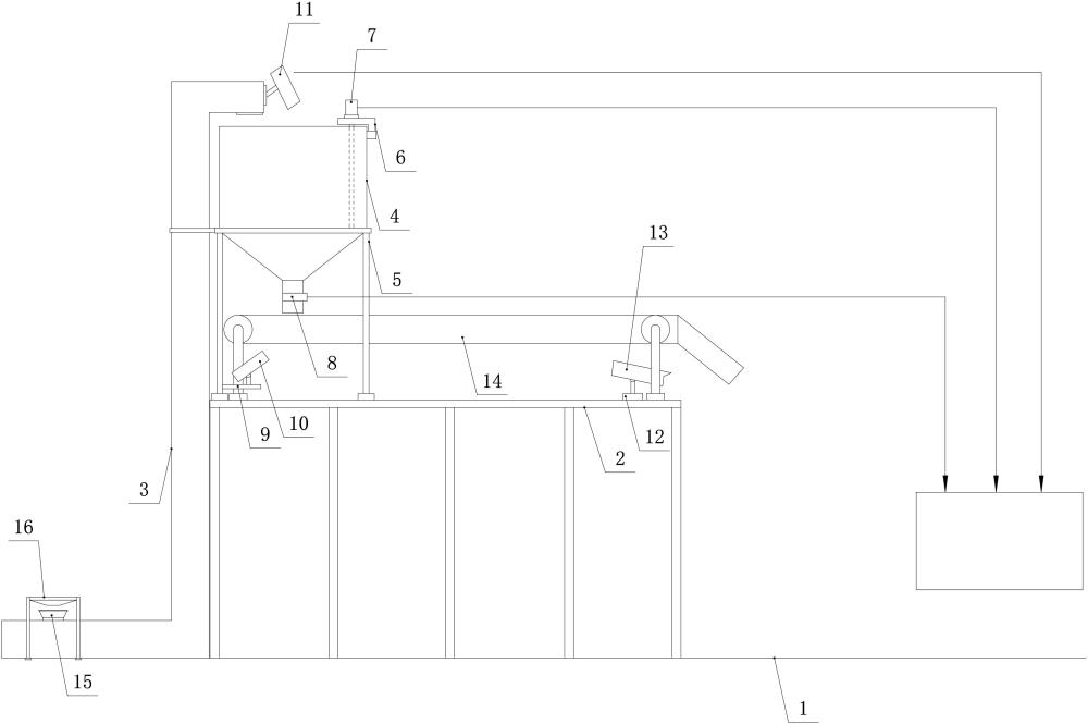 一種電解鋁覆蓋料可視化加料裝置的制作方法