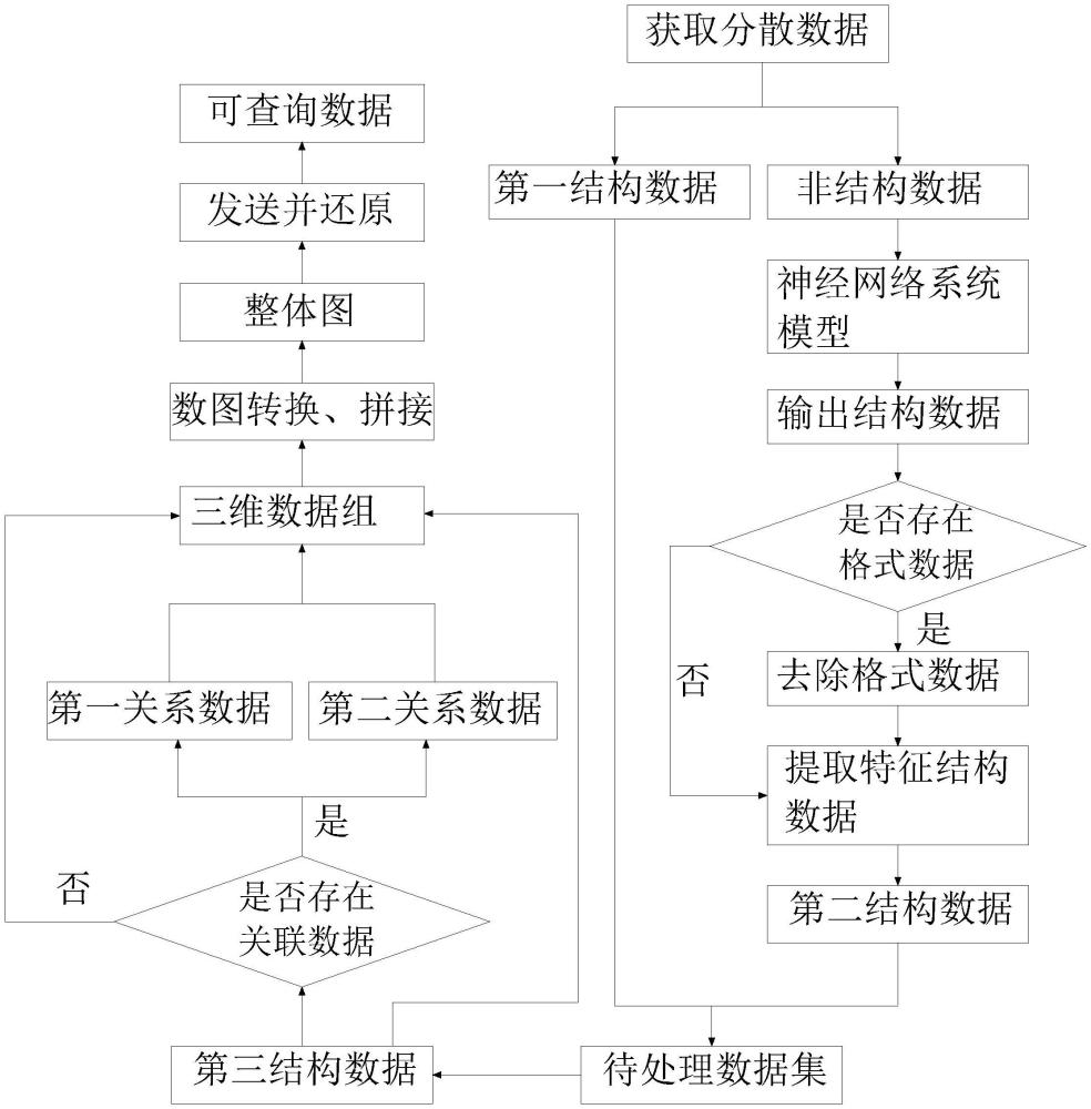 一種基于系統(tǒng)學(xué)習(xí)的電力數(shù)據(jù)處理方法及系統(tǒng)與流程