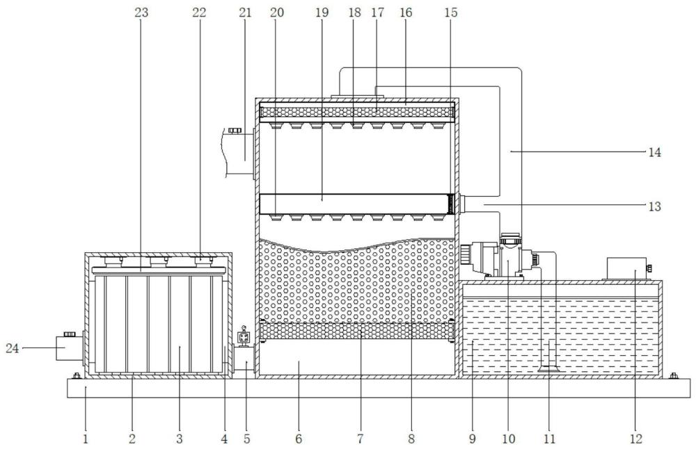 一種熱固性粉體涂料用的廢氣處理裝置的制作方法