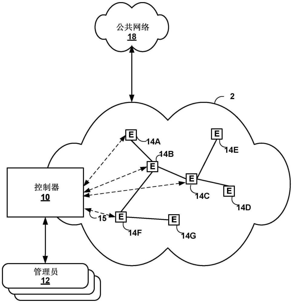 基于客戶端的代理環(huán)境中的自動(dòng)控制器IP地址更改的制作方法