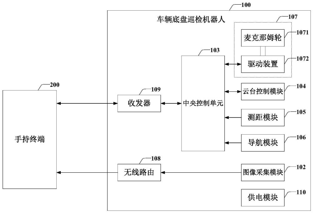 車輛底盤巡檢機器人的制作方法