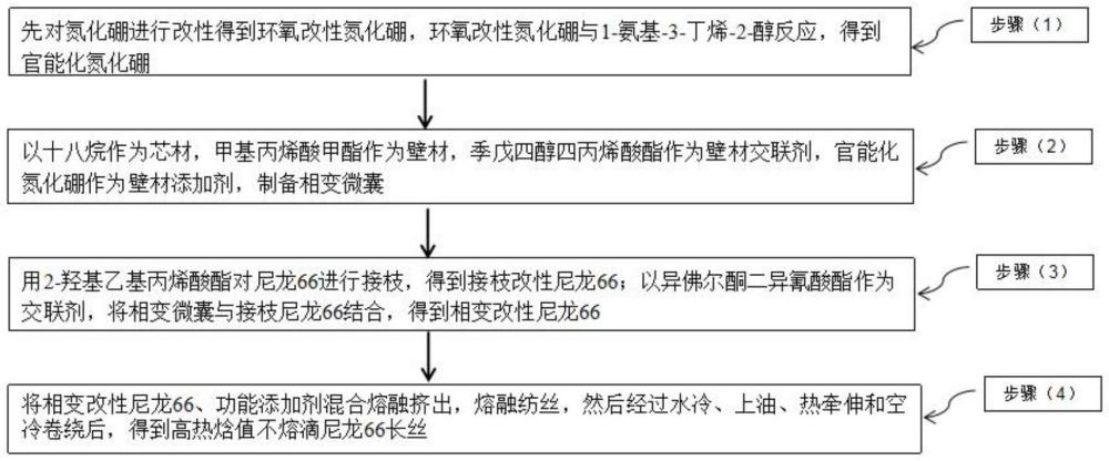 一種高熱焓值不熔滴尼龍66長(zhǎng)絲及其制備方法與流程