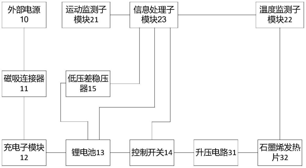 一種智能鞋調(diào)溫電路及其調(diào)溫方法與流程